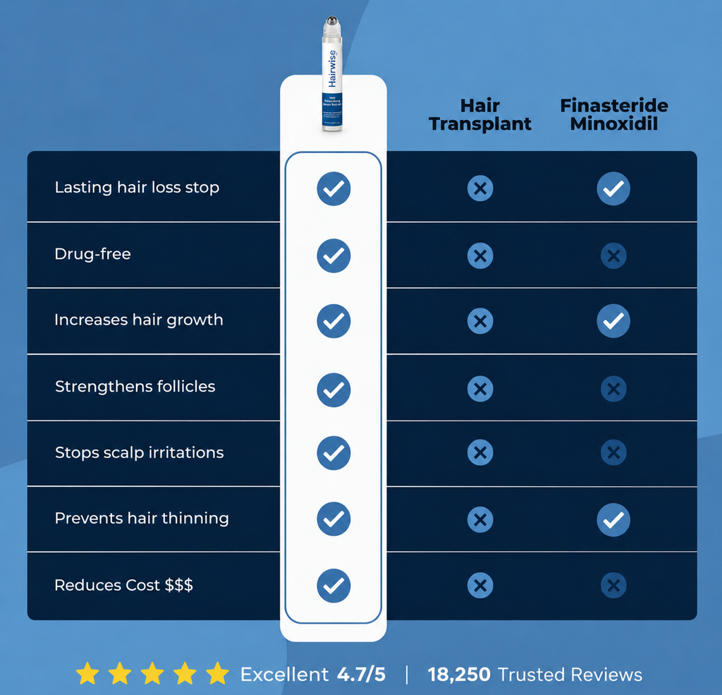 Hairwise™ Advanced Hair Growth System