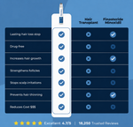 Hairwise™ Advanced Hair Growth System