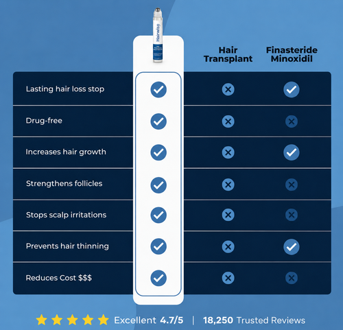 Hairwise™ Advanced Hair Growth System