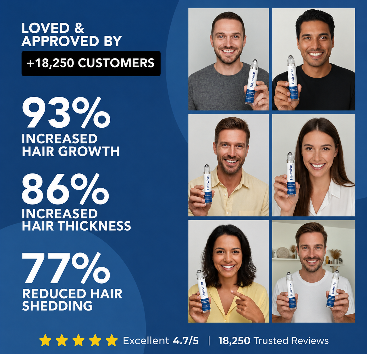 Hairwise™ Advanced Hair Growth System