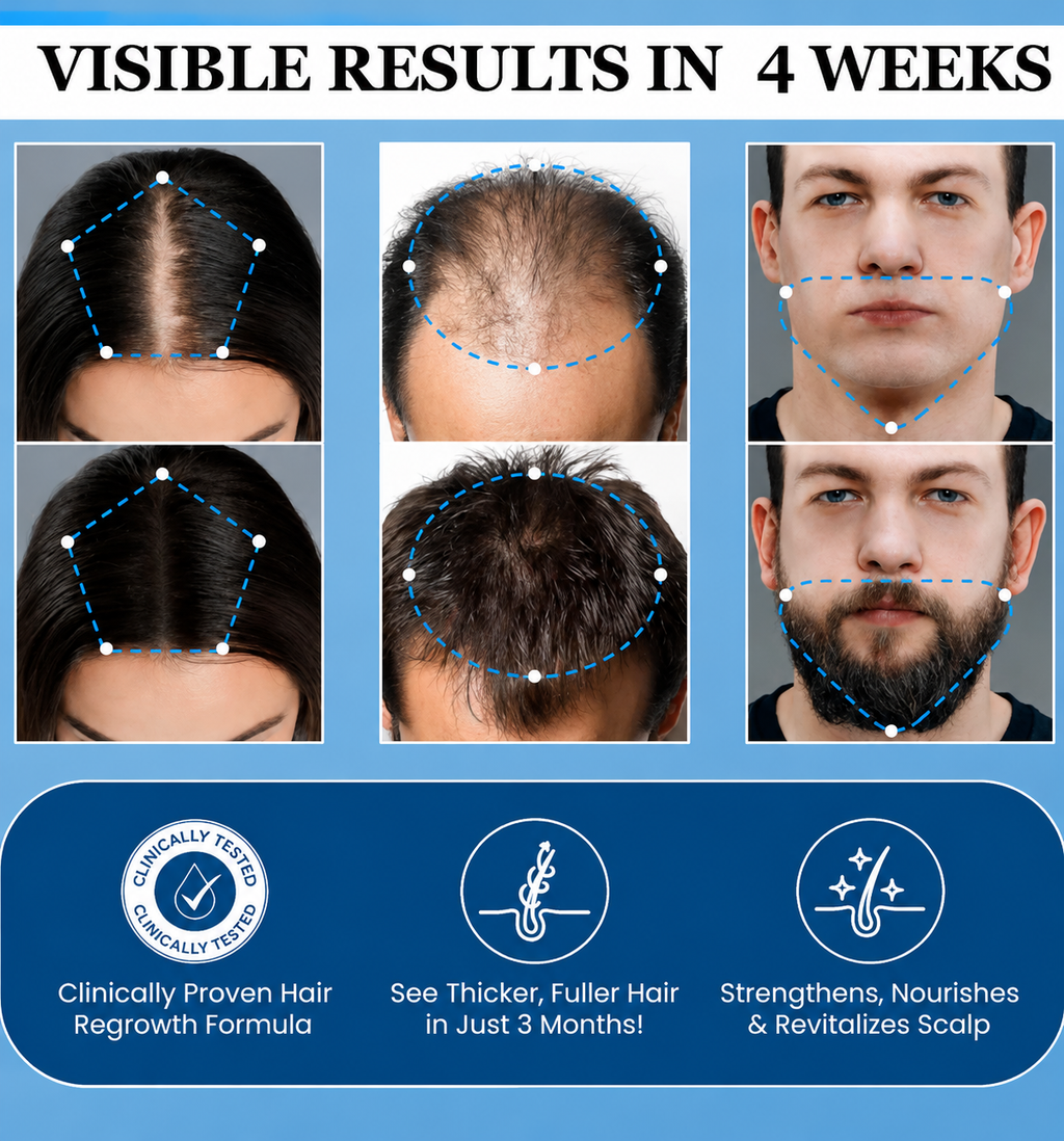 Hairwise™ Advanced Hair Growth System